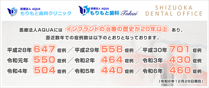 インプラント治療の歴史が10年以上