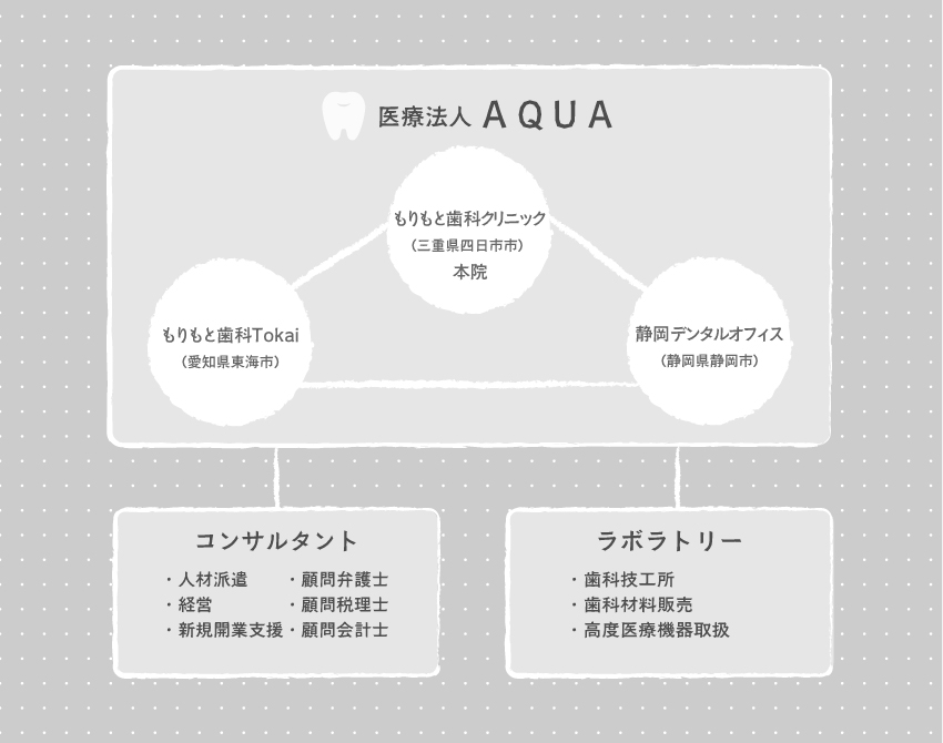 3院協力